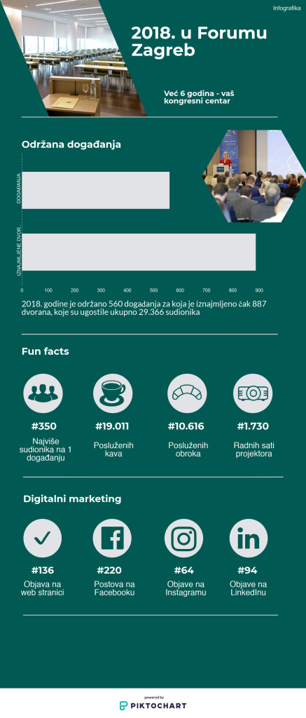 Forum-Zagreb-Infografika-2018